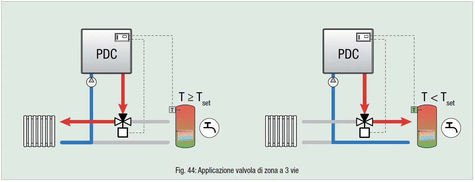 ENVIRON Distributore Distributore Per Impianti Riscaldamento - Barra Distribuzione In Ottone Per Gruppi Pompa, 125 Mm Tra Fori, 2-5 Collegamenti Distributore Ottone - Foto 6